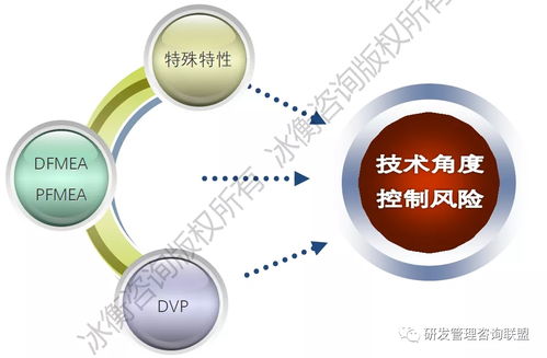 中国龙头工程机械企业的研发流程优化实践