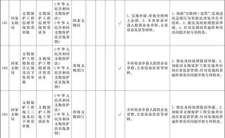 国务院自贸区试点 工程造价咨询企业资质认定取消的“证照分离”改革探析