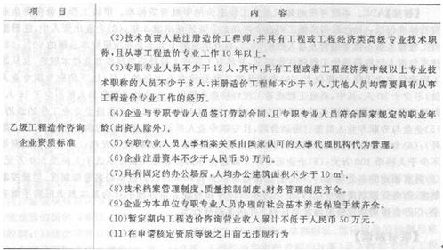 建筑行业的投资艺术，值得弄明白的管理权力