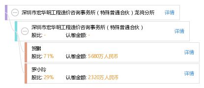深圳市宏华明工程造价咨询事务所（特殊普通合伙）龙岗分所工程造价咨询业务解析
