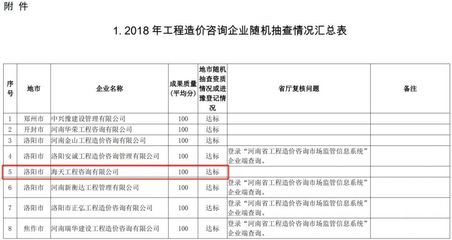 解析河南省造价咨询行业诚信体系 信用信誉形成品牌口碑新发展