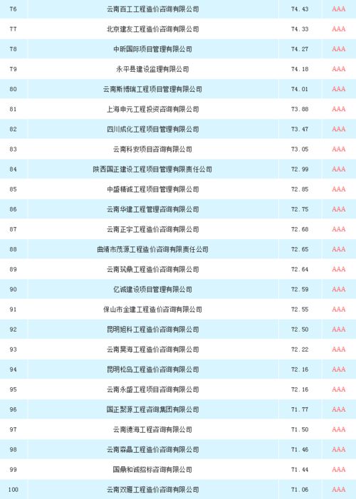 云南工程造价咨询招标采购供应商TOP100 工程造价咨询业务深度解析