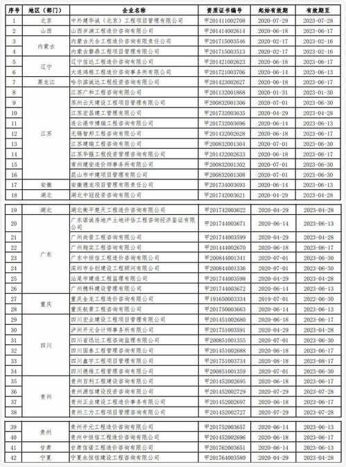 2020年第九批工程造价咨询甲级资质延续企业名单公布